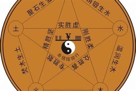 一字五行属什么|一字五行属什么